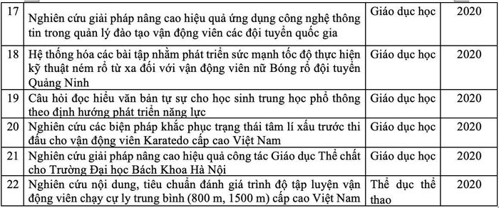 Giật mình với số lượng luận án tiến sĩ về cầu lông, yoga, cử tạ - Ảnh 5.