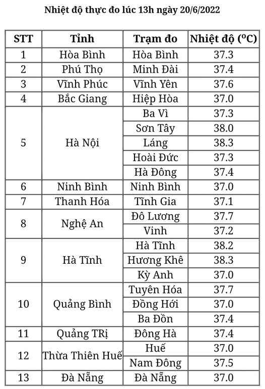 Nắng nóng đặc biệt gay gắt ở miền Bắc và miền Trung khi nào chấm dứt? - Ảnh 3.