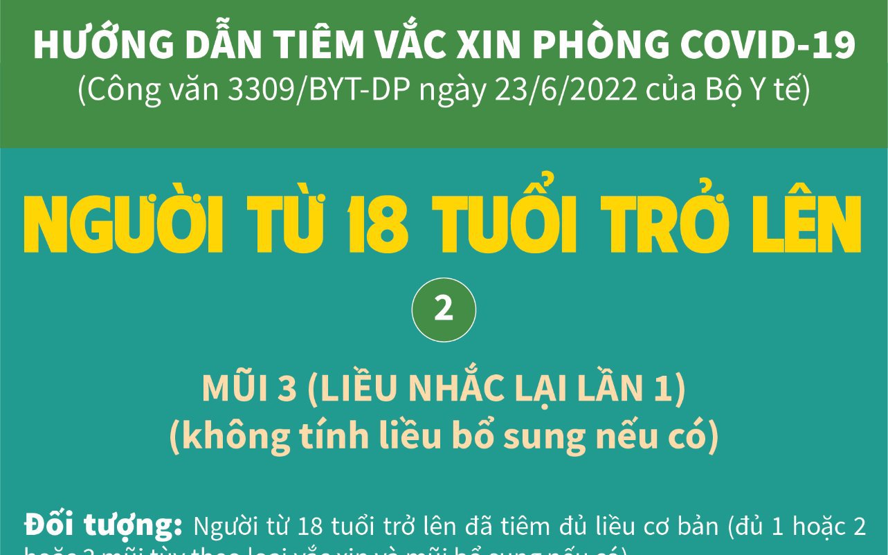 [Infographic] - Hướng dẫn tiêm liều bổ sung, mũi 3, mũi 4 vaccine COVID-19