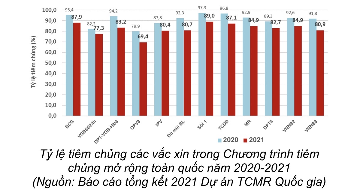 Nguy cơ tái bùng phát bệnh có thể dự phòng bằng vaccine  - Ảnh 2.