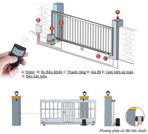 Hà Nội: Bé hơn 2 tuổi nát bàn chân vì cổng trượt tự động tại nhà - Ảnh 4.