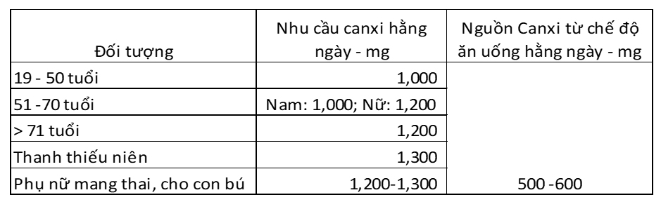 Viên uống bổ sung Canxi cho bé Bioisland Milk Calcium 90 viên của Úc