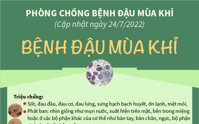 [Infographic] Khuyến cáo phòng chống bệnh đậu mùa khỉ 