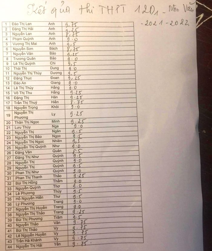 Thi tốt nghiệp THPT 2022: Lớp có 40/44 học sinh đạt trên 9 điểm môn Ngữ văn - Ảnh 3.