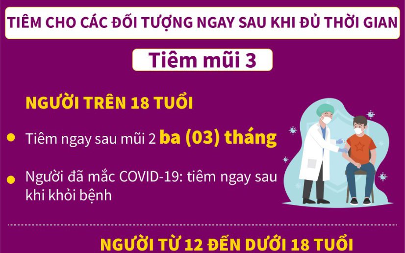 [Infographic] - Hướng dẫn thời gian tiêm vaccine phòng COVID-19 