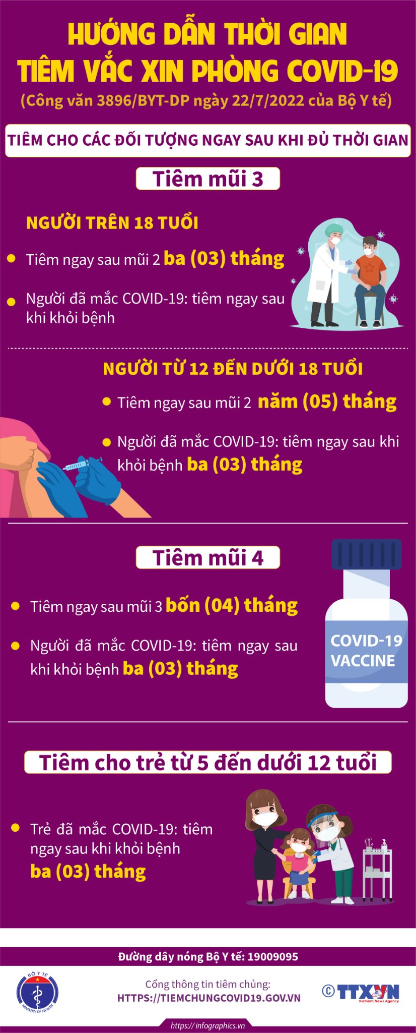 [Infographic] - Hướng dẫn thời gian tiêm vaccine phòng COVID-19  - Ảnh 1.