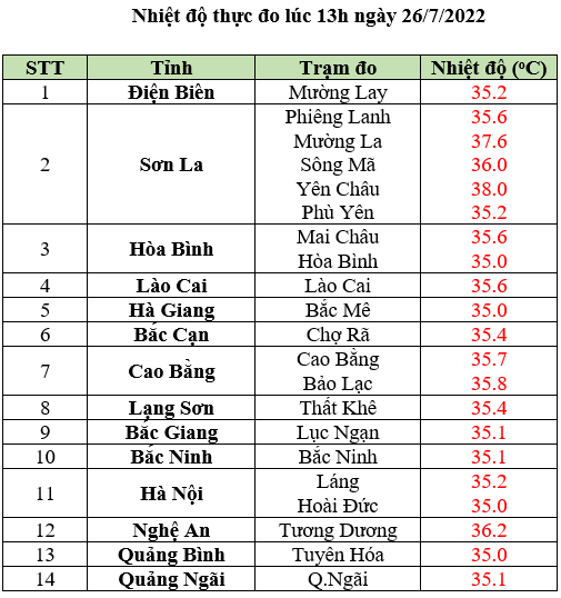 Nắng nóng ở Bắc Bộ kéo dài hết ngày 28/7 - Ảnh 3.