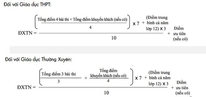 Bao nhiêu điểm mới mẻ đỗ chất lượng nghiệp trung học phổ thông năm 2022? - Hình ảnh 2.