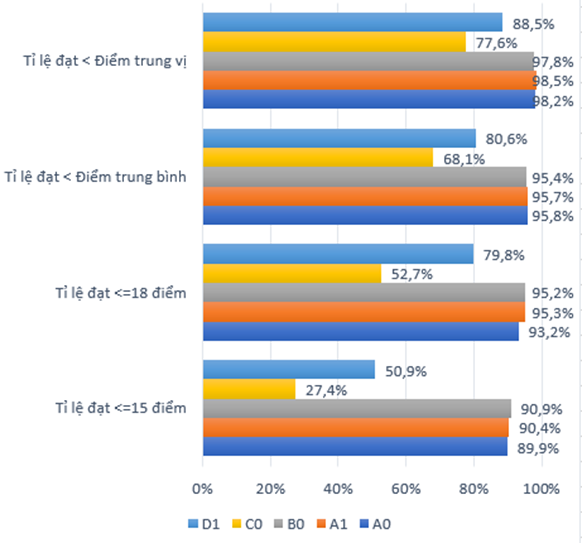 Bộ GD&ĐT lý giải số lượng thí sinh đăng ký xét tuyển đại học giảm 20% so với năm ngoái - Ảnh 7.