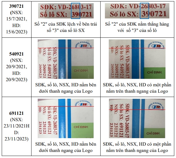 Hà Nội yêu cầu thu hồi thuốc Ophazidon giả - Ảnh 3.