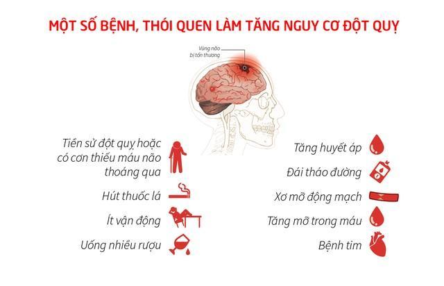 Chăm sóc sức khỏe Việt – Hỗ trợ người dân phòng chống đột quỵ - Ảnh 1.