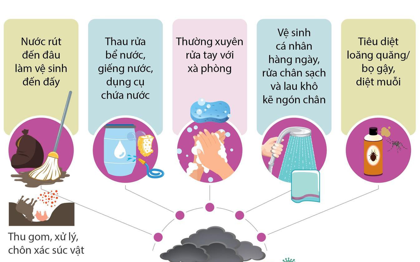 Cần biết: 10 khuyến cáo về phòng chống dịch trong và sau bão, lũ của Bộ Y tế