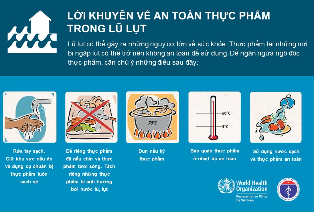 Infographic] - WHO và Bộ Y tế đưa ra lời khuyên phòng bệnh, an toàn thực  phẩm nơi có bão lũ - Tin liên quan - Cổng thông tin Bộ Y tế