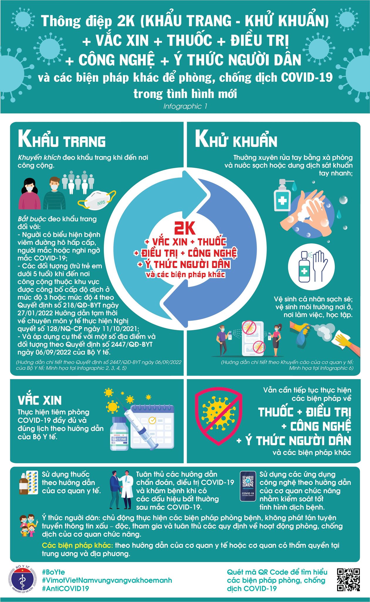 [Infographic] - Các biện pháp phòng chống dịch COVID-19 trong tình hình mới - Ảnh 1.