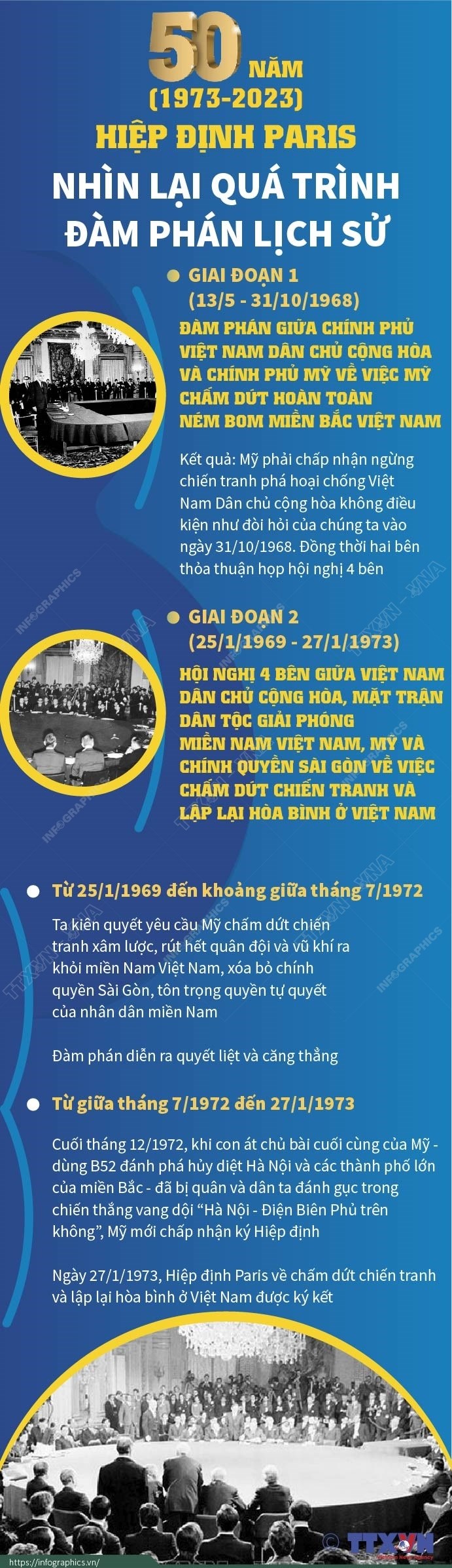 50 năm Hiệp định Paris: Nhìn lại quá trình đàm phán lịch sử - Ảnh 1.