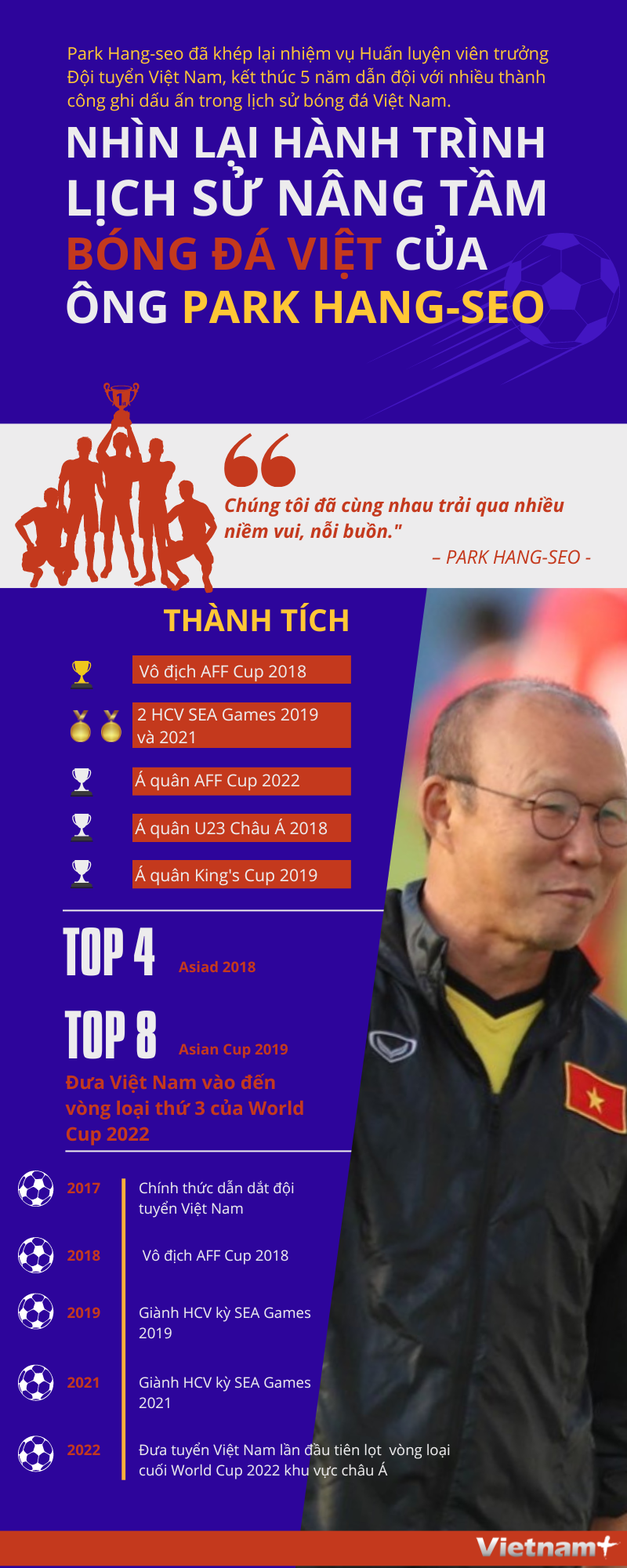 Hành trình lịch sử nâng tầm bóng đá Việt của HLV Park Hang-seo - Ảnh 1.