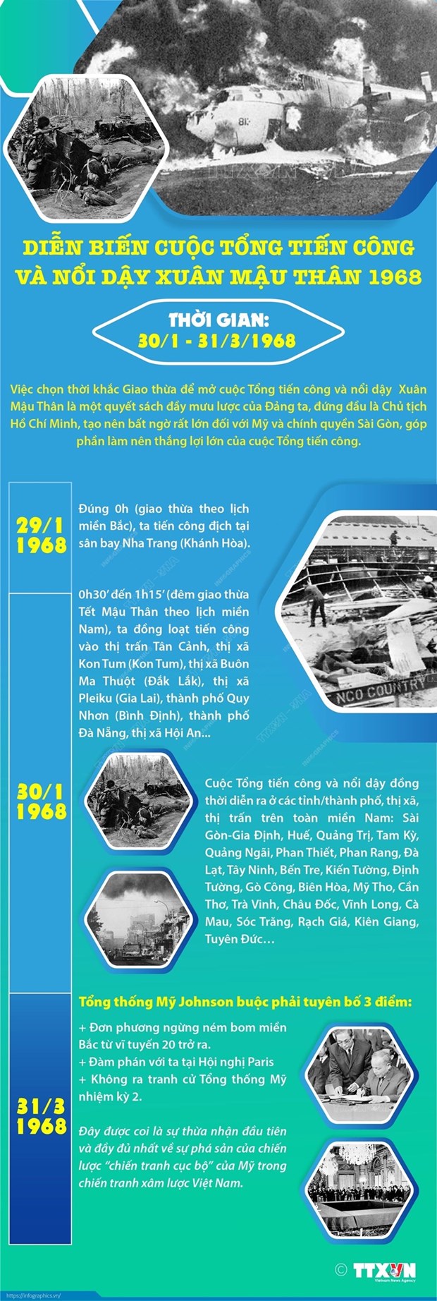 Tổng tiến công Xuân Mậu Thân 1968: Biểu tượng sáng của lòng yêu nước - Ảnh 3.