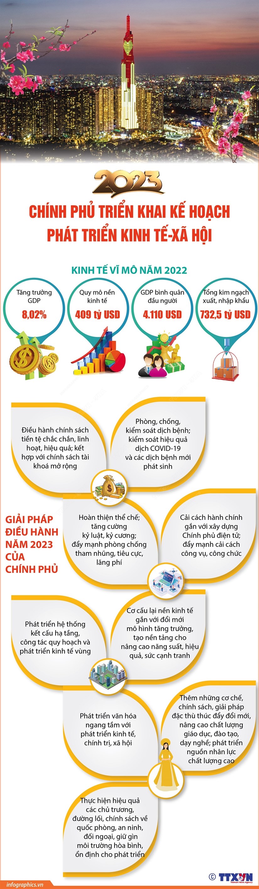 Chính phủ triển khai kế hoạch phát triển kinh tế-xã hội năm 2023 - Ảnh 1.