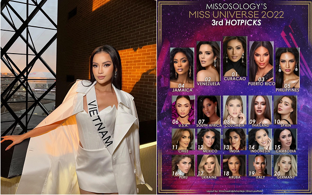 Gần chung kết Miss Universe, Ngọc Châu "biến mất" khỏi bảng dự đoán top 20 khiến fan lo ngại