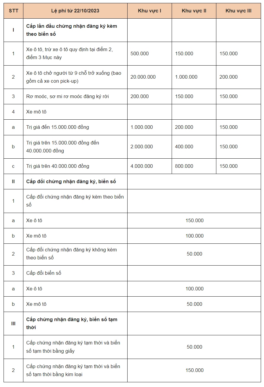 Từ tháng 10/2023, lương cho giảng viên dạy nghề cao nhất 14,4 triệu đồng một tháng - Ảnh 1.