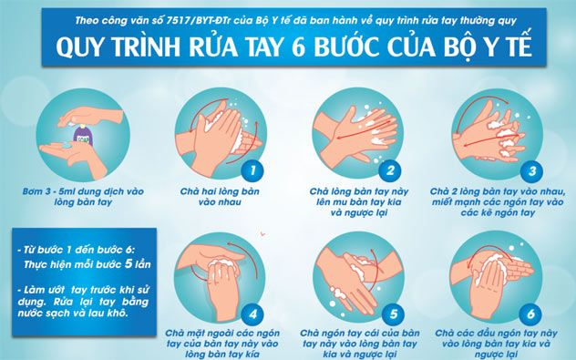 5 nguyên tắc an toàn thực phẩm cho người nhiễm HIV/AIDS