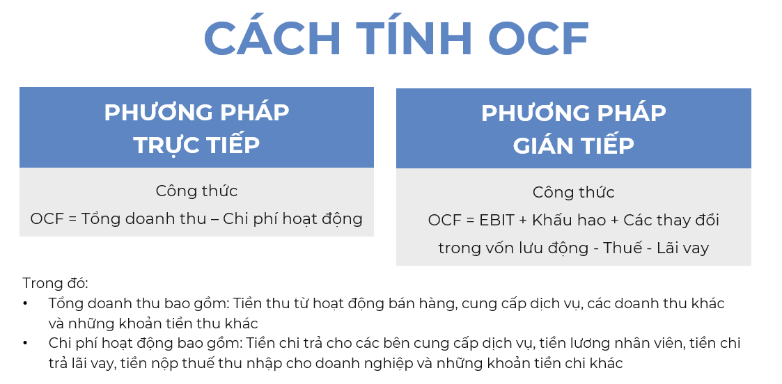 Phân tích dòng tiền từ hoạt động kinh doanh của Vinamilk - Ảnh 2.