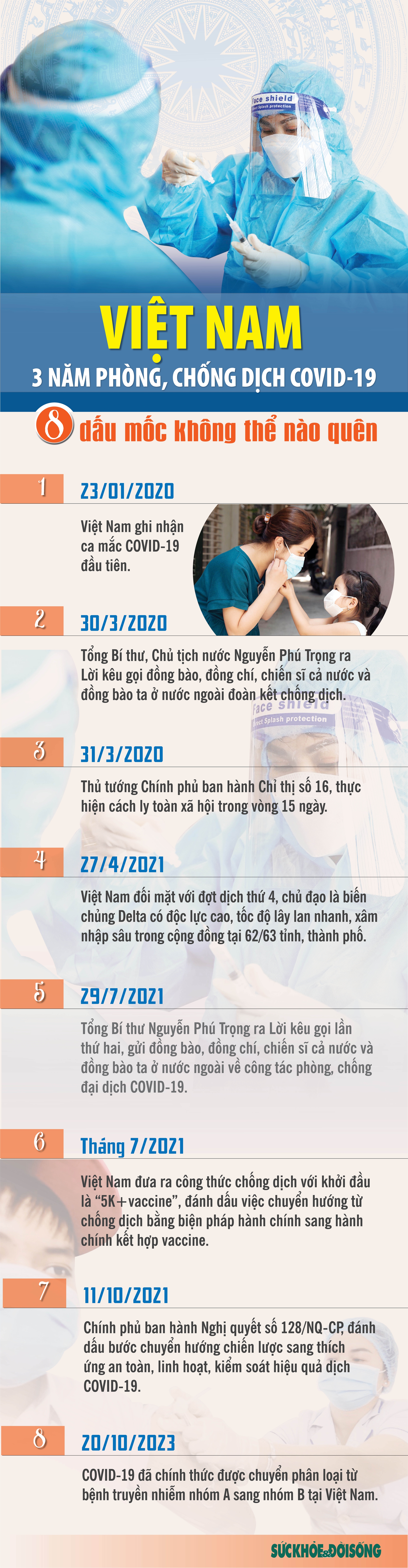 [Infographic] 8 dấu mốc không thể nào quên trong 3 năm phòng, chống dịch COVID-19 tại Việt Nam - Ảnh 1.