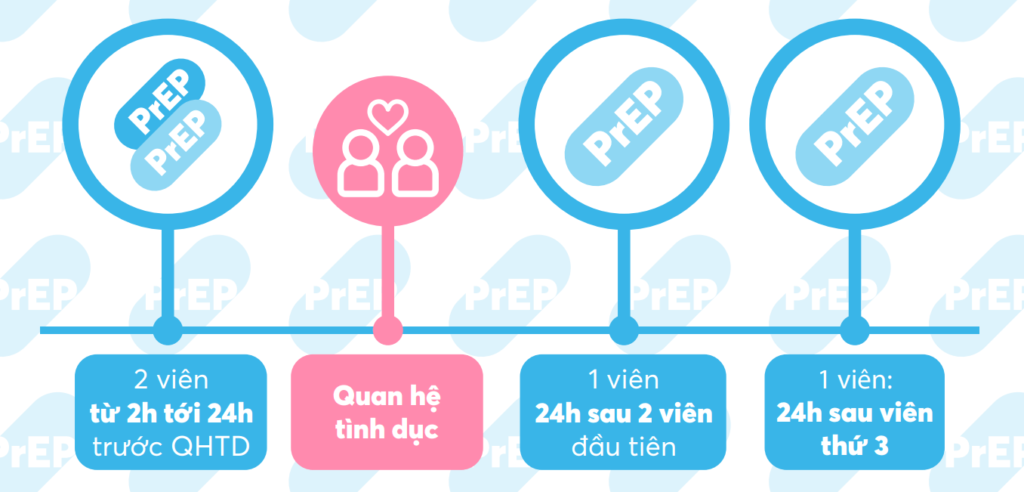 4. Hiệu quả và độ an toàn của PrEP 2-1-1