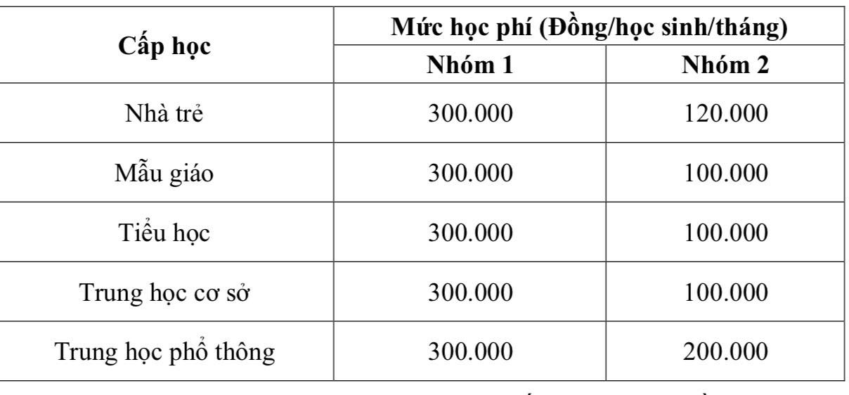 Năm học 2023-2024, các địa phương thu học phí thế nào? - Ảnh 2.