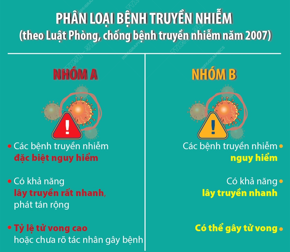 BỆNH TRUYỀN NHIỄM LÀ CÁC BỆNH LÂY DO VI SINH VẬT GÂY RA