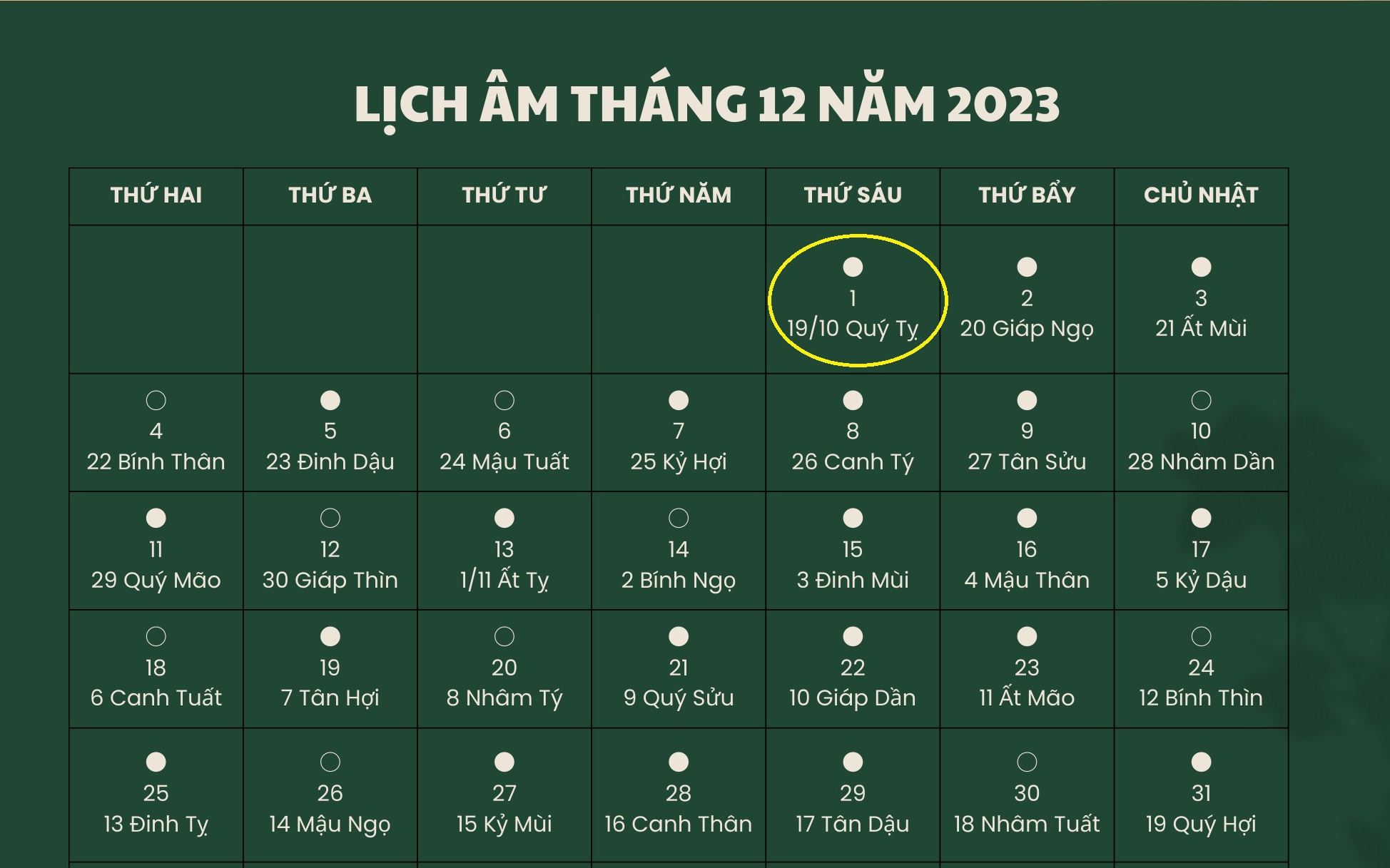 Lịch âm 1/12 - Âm lịch hôm nay 1/12 - Lịch vạn niên ngày 1/12/2023