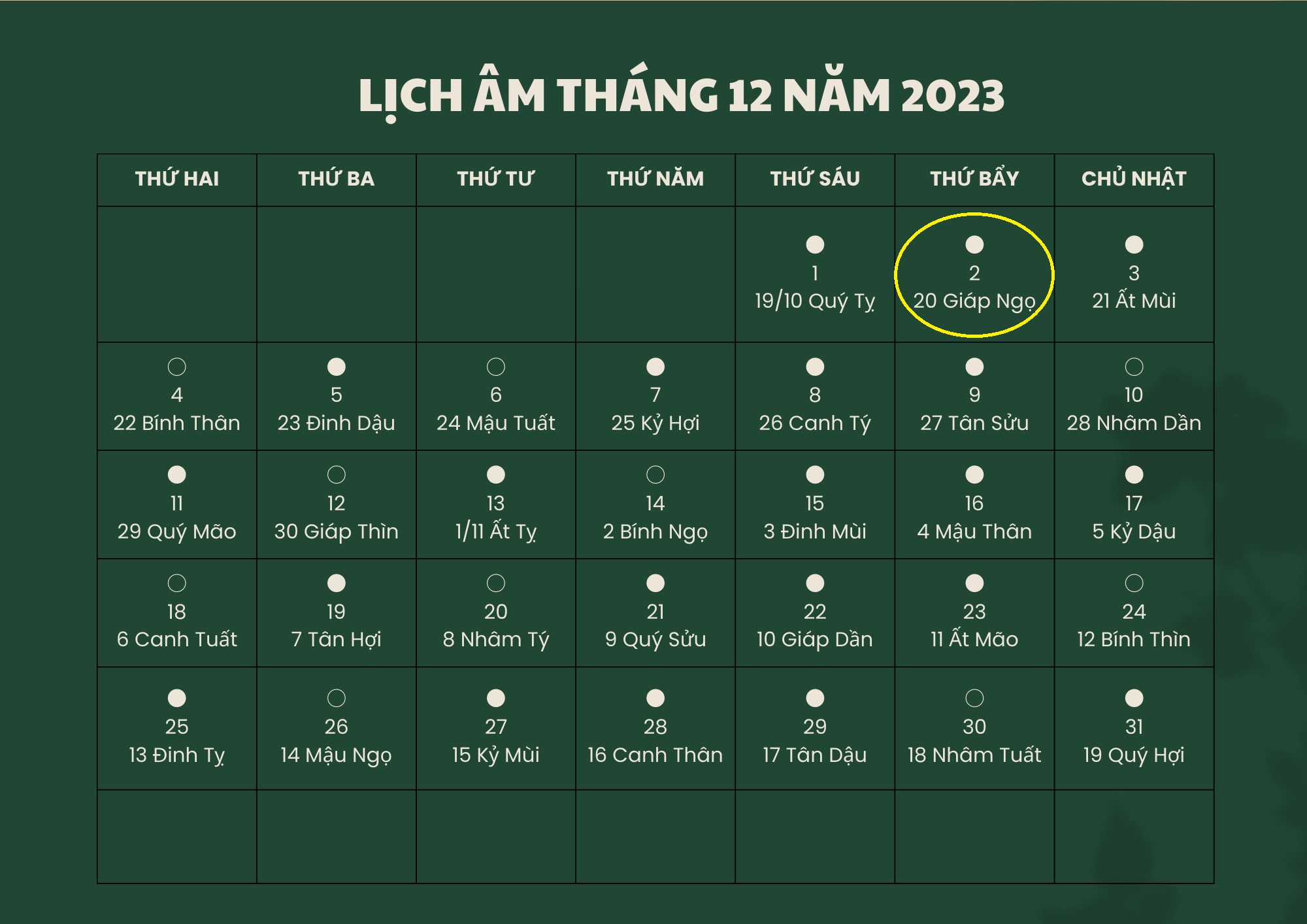 Ngày Mùng 2 Tháng 12 Năm 2023: Sự Kiện, Thời Tiết và Hoạt Động Đáng Chú Ý