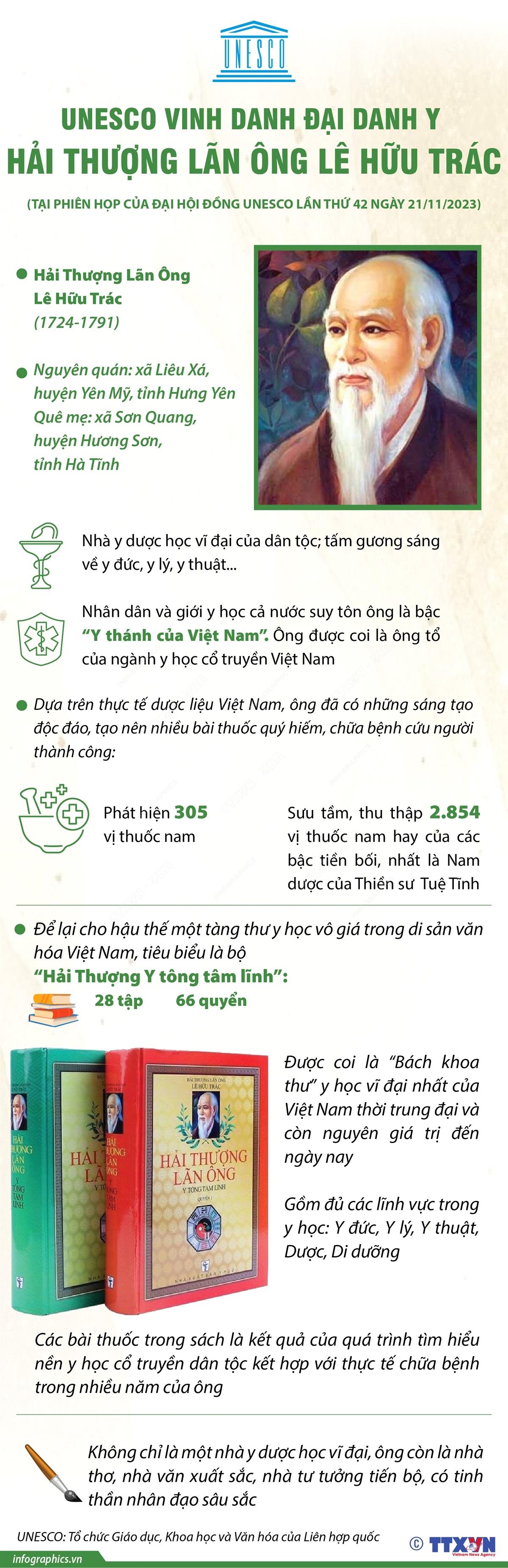 7 danh nhân của Việt Nam được UNESCO vinh danh- Ảnh 24.