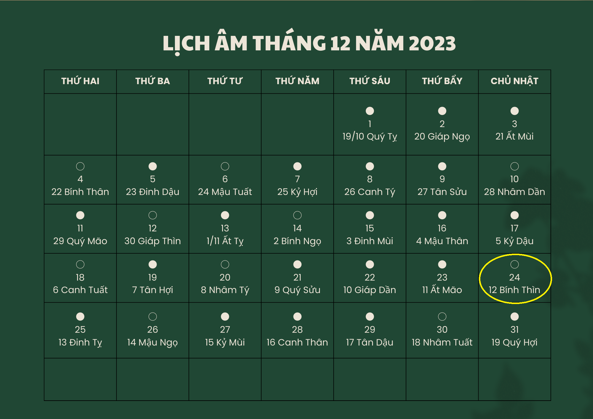 Lịch âm 24/12 Âm lịch hôm nay 24/12 Lịch vạn niên ngày 24/12/2023