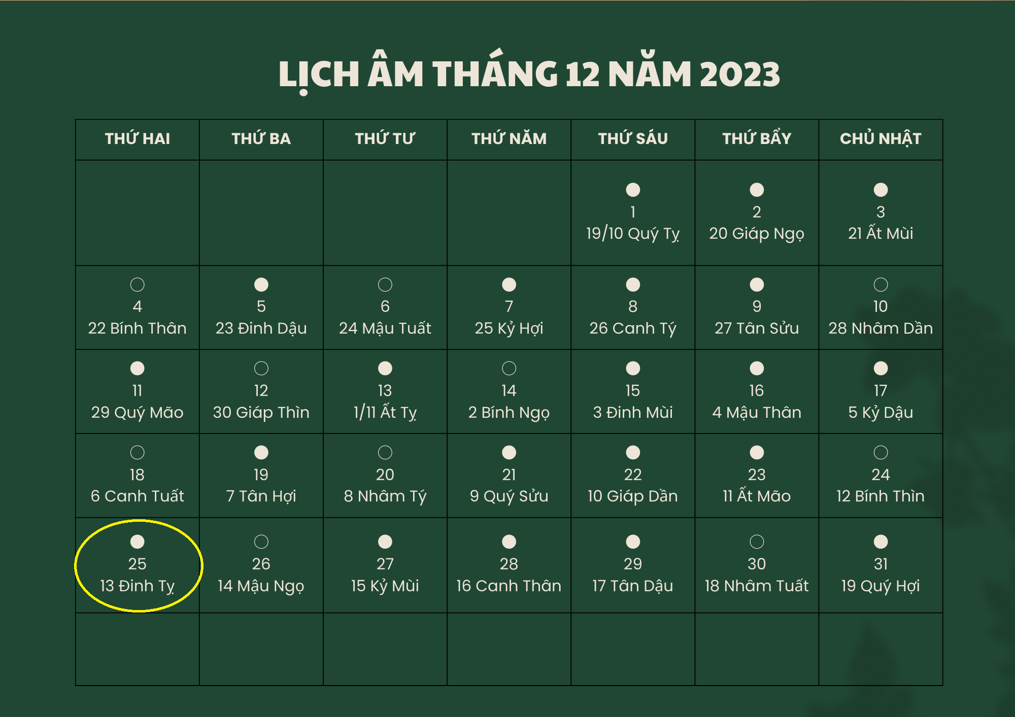 Lịch âm 25/12 - Âm lịch hôm nay 25/12 - Lịch vạn niên ngày 25/12/2023