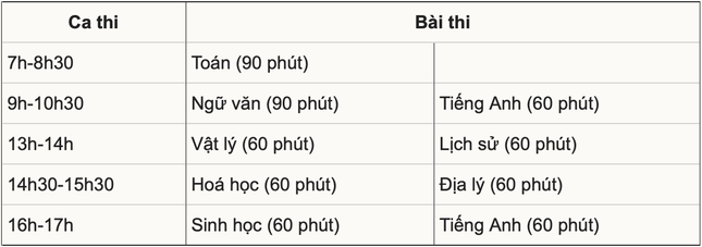 Những điểm mới trong kì thi đánh giá năng lực, đánh giá tư duy năm 2024- Ảnh 1.