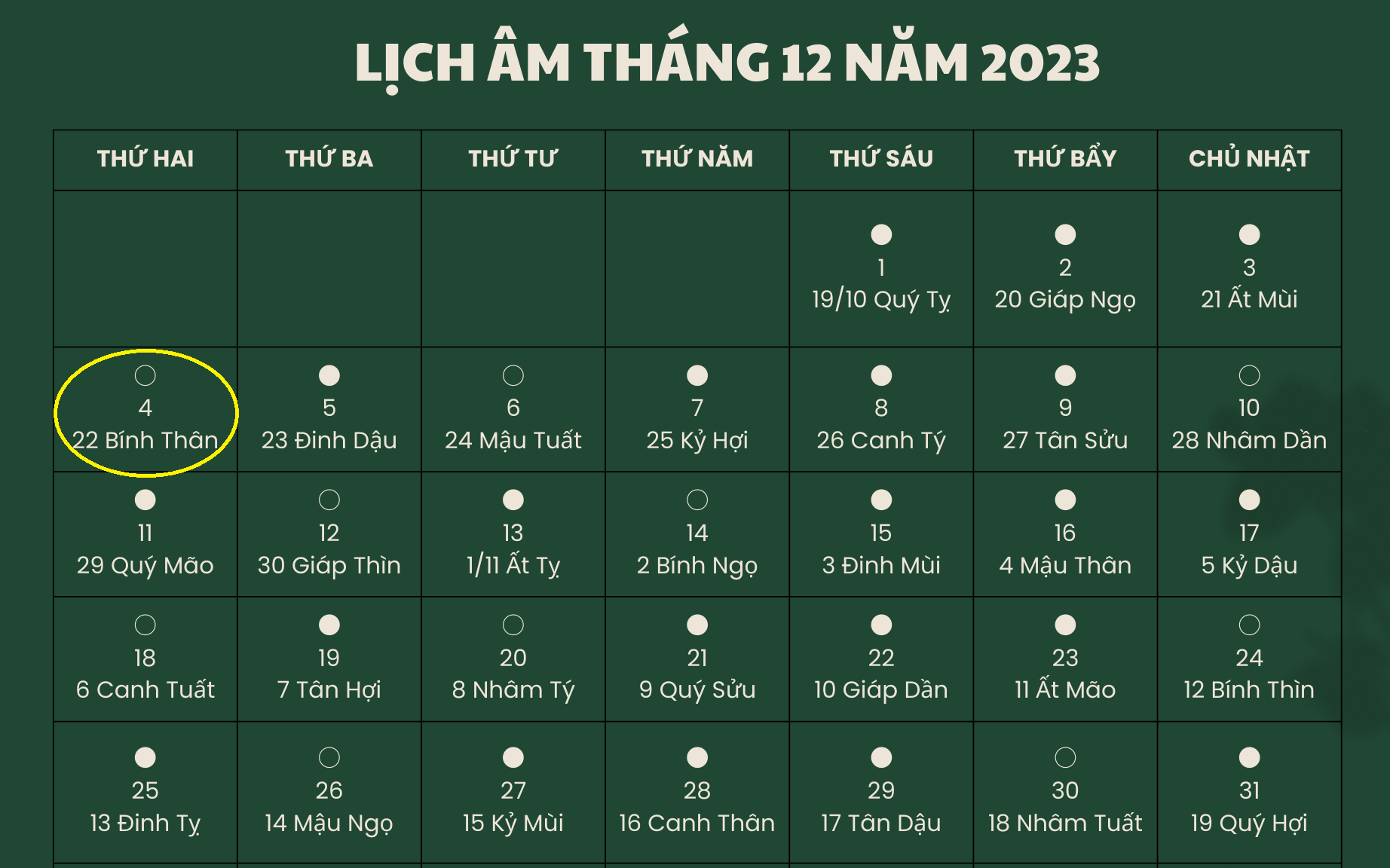 Lịch âm 4/12 - Âm lịch hôm nay 4/12 - Lịch vạn niên ngày 4/12/2023