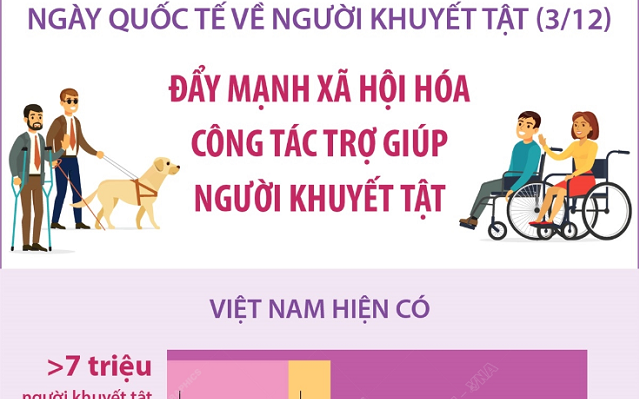 Đẩy mạnh xã hội hóa công tác trợ giúp người khuyết tật