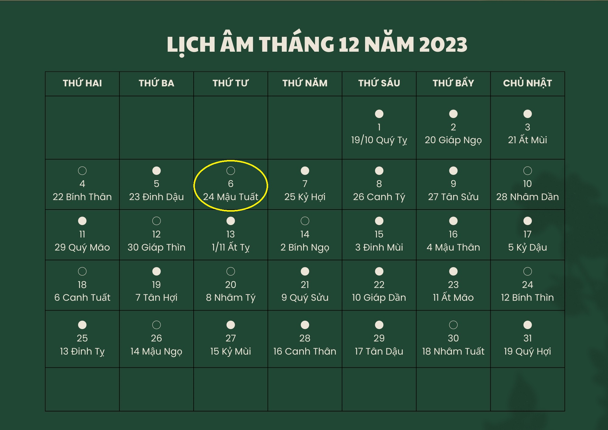 Mậu Thìn 6 Tháng Cuối Năm 2023: Dự Báo Vận Mệnh Tốt Đẹp, Cơ Hội Thăng Tiến