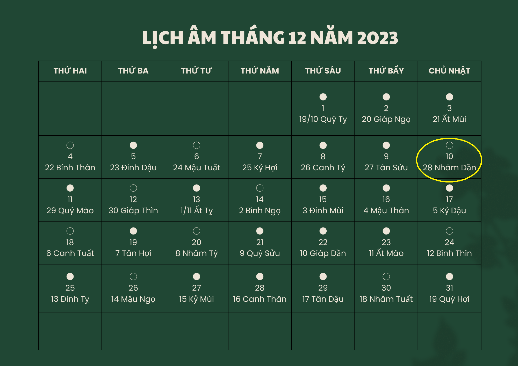 Lịch âm 10/12 Âm lịch hôm nay 10/12 Lịch vạn niên ngày 10/12/2023