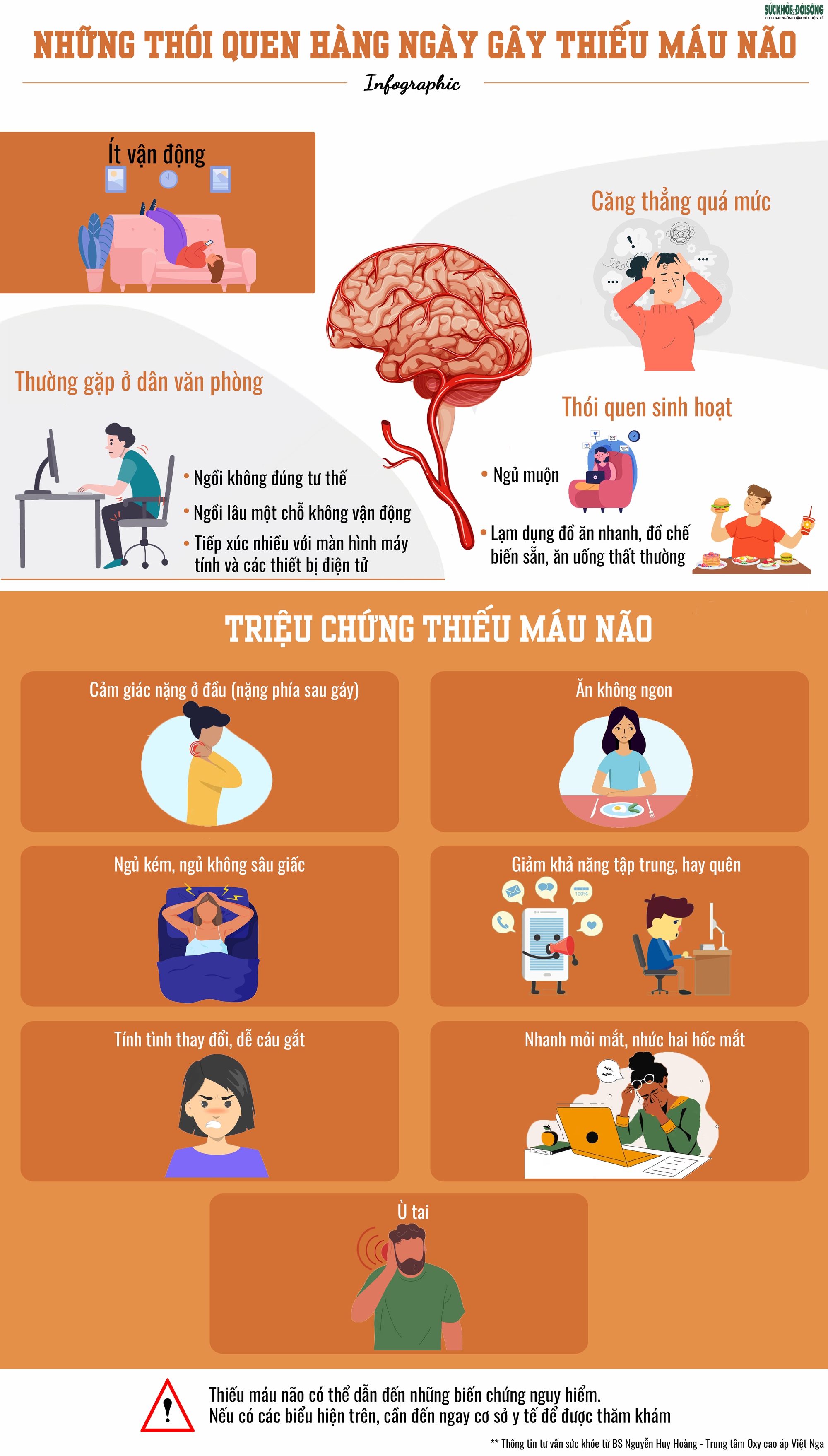 [Infographic] Bác sĩ cảnh báo những thói quen hàng ngày gây thiếu máu não - Ảnh 1.