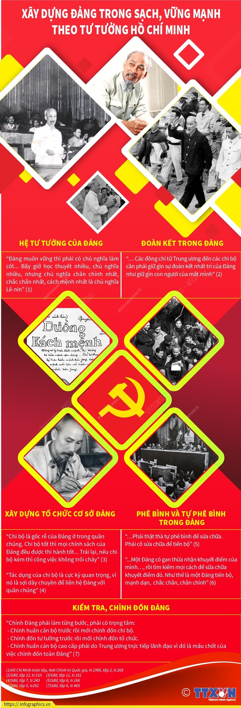 Xây dựng Đảng trong sạch, vững mạnh theo tư tưởng Hồ Chí Minh - Ảnh 1.