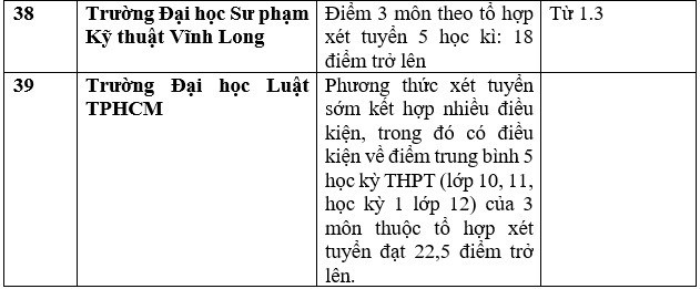 Danh sách 111 trường xét học bạ THPT để tuyển sinh đại học năm 2023 - Ảnh 10.