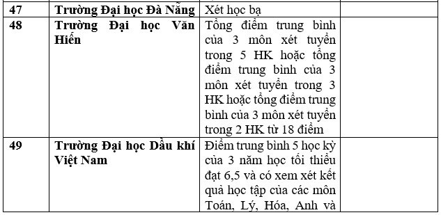 Danh sách 111 trường xét học bạ THPT để tuyển sinh đại học năm 2023 - Ảnh 12.