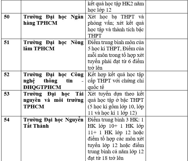 Danh sách 111 trường xét học bạ THPT để tuyển sinh đại học năm 2023 - Ảnh 13.