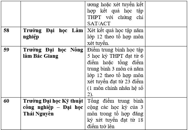 Danh sách 111 trường xét học bạ THPT để tuyển sinh đại học năm 2023 - Ảnh 15.