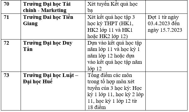 Danh sách 111 trường xét học bạ THPT để tuyển sinh đại học năm 2023 - Ảnh 18.