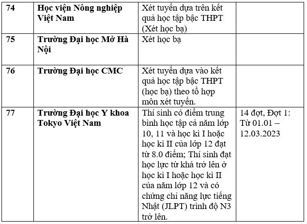 Danh sách 111 trường xét học bạ THPT để tuyển sinh đại học năm 2023 - Ảnh 19.