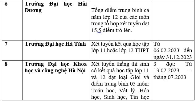 Danh sách 111 trường xét học bạ THPT để tuyển sinh đại học năm 2023 - Ảnh 2.