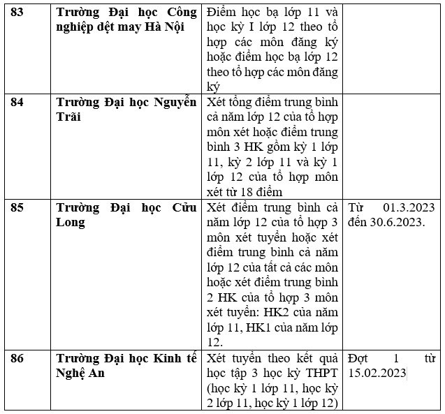 Danh sách 111 trường xét học bạ THPT để tuyển sinh đại học năm 2023 - Ảnh 21.